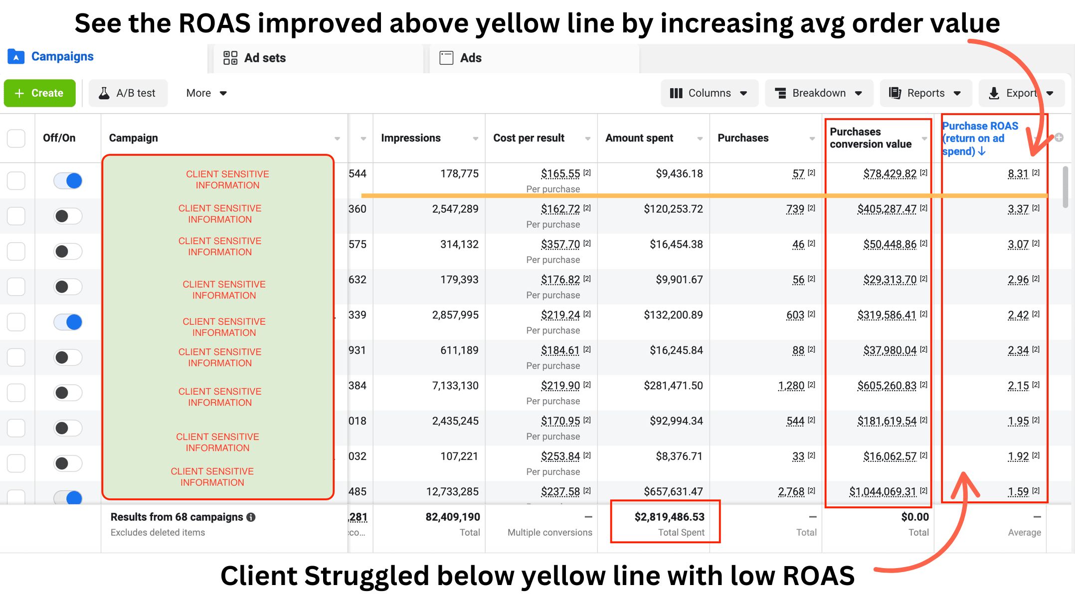 ROAS Improvement